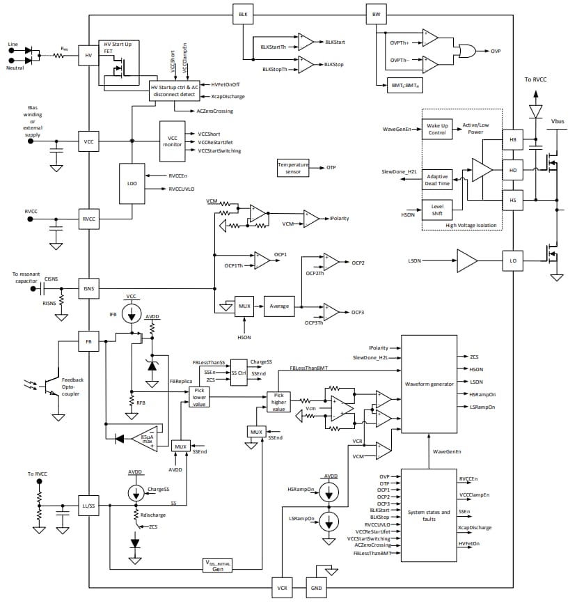 Schéma de principe - Texas Instruments Contrôleurs résonants LLC UCC25640x